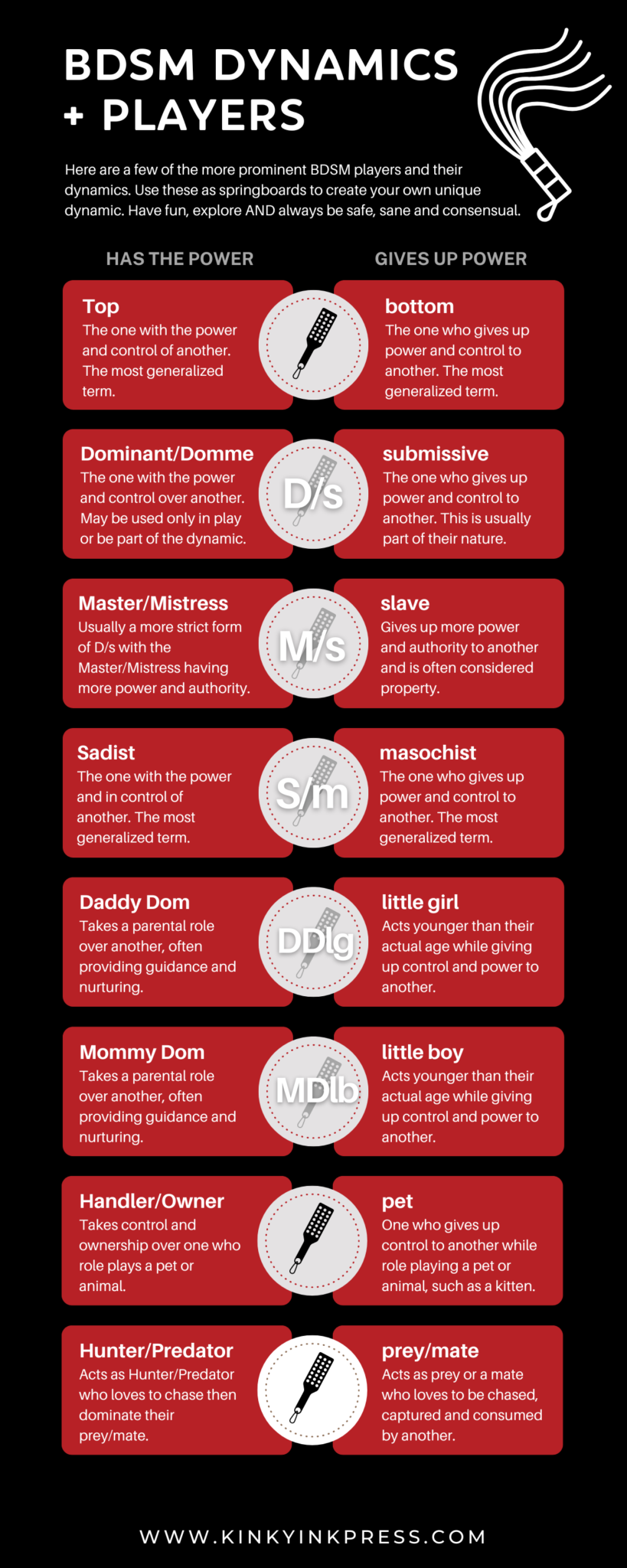 BDSM Dynamics And Players Kinky Ink Press